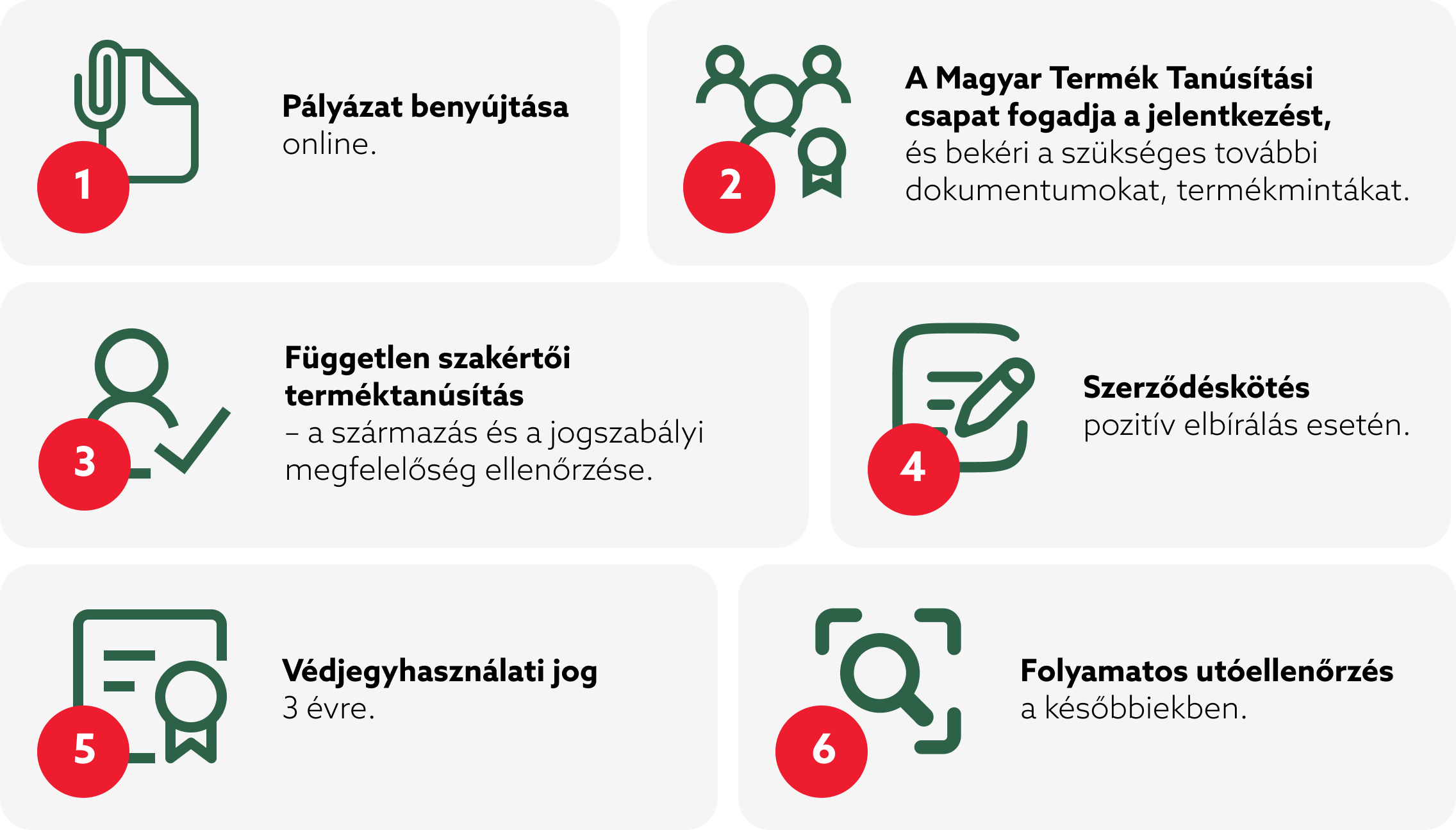 Magyar Termék Akadémia