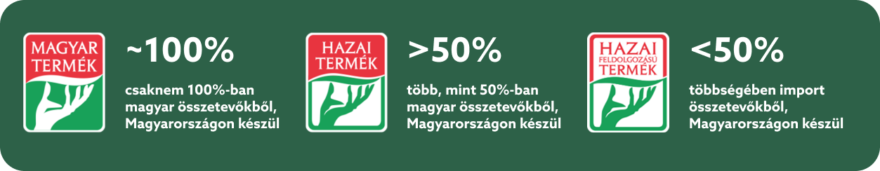 Magyar Termék Akadémia